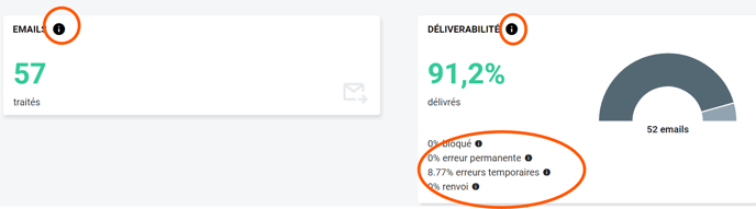 Module-email-zoom-infobulles