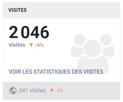 carte-tableau-de-bord-pdv-visites