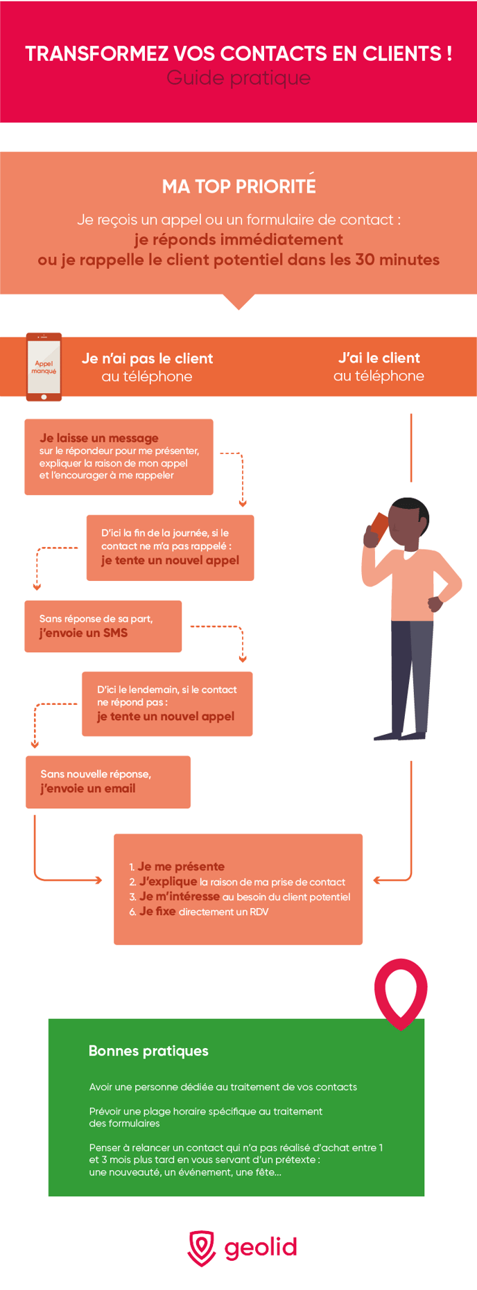 infographie-traitement-leads
