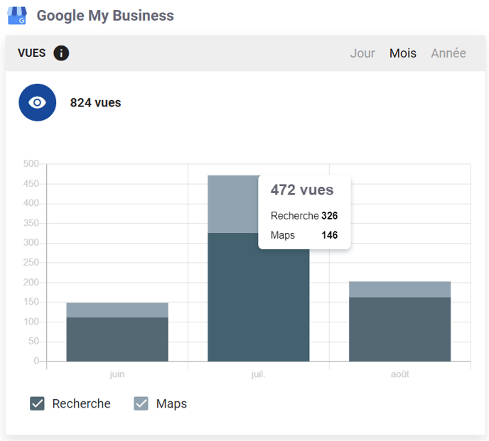 social-gmb-vues-1
