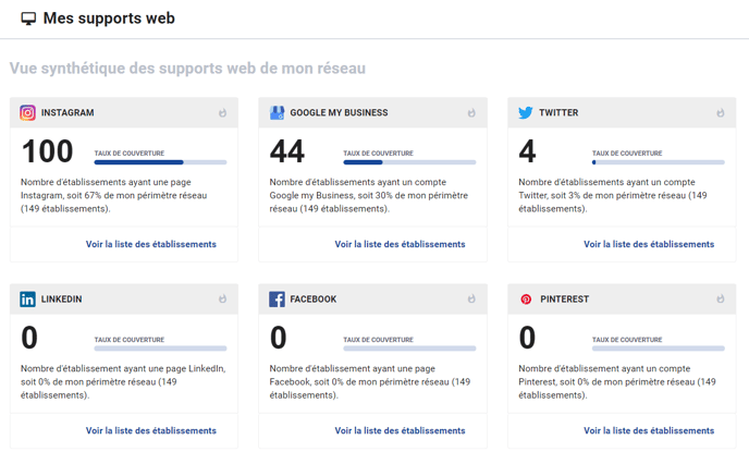 supports-web